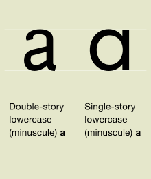 Typographic variants include a double-storey a and single-storey ɑ